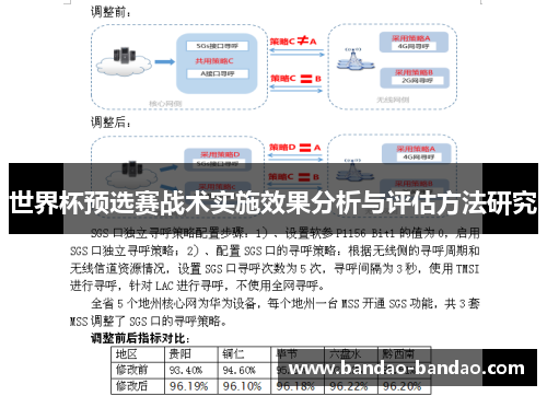 世界杯预选赛战术实施效果分析与评估方法研究