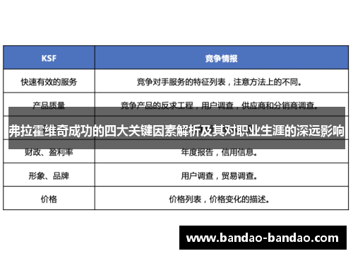 弗拉霍维奇成功的四大关键因素解析及其对职业生涯的深远影响