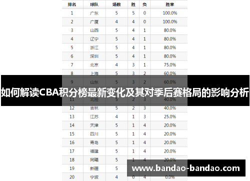 如何解读CBA积分榜最新变化及其对季后赛格局的影响分析