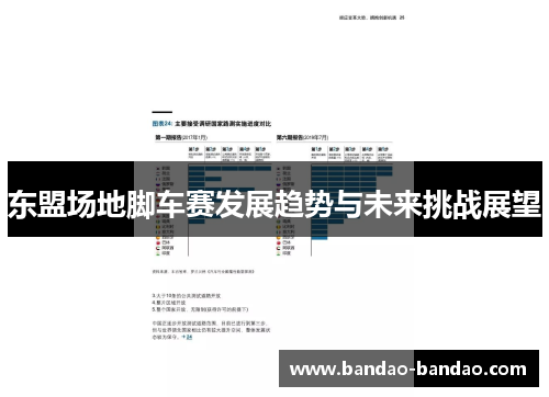 东盟场地脚车赛发展趋势与未来挑战展望