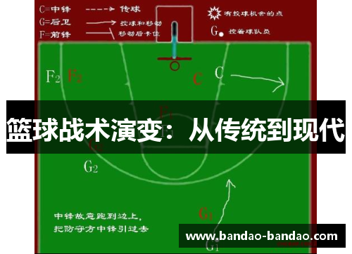 篮球战术演变：从传统到现代