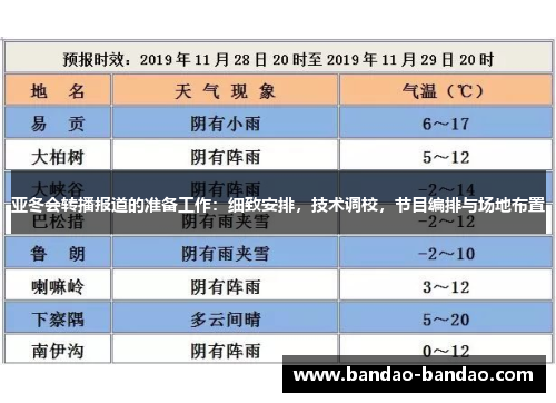 亚冬会转播报道的准备工作：细致安排，技术调校，节目编排与场地布置