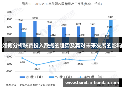 如何分析联赛投入数据的趋势及其对未来发展的影响
