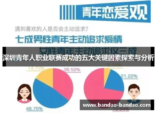深圳青年人职业联赛成功的五大关键因素探索与分析