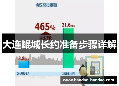 大连鲲城长约准备步骤详解