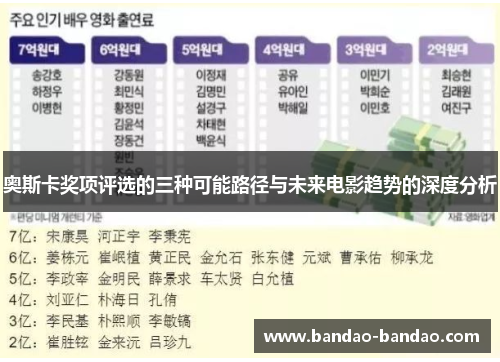 奥斯卡奖项评选的三种可能路径与未来电影趋势的深度分析