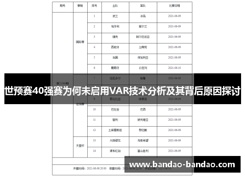 世预赛40强赛为何未启用VAR技术分析及其背后原因探讨