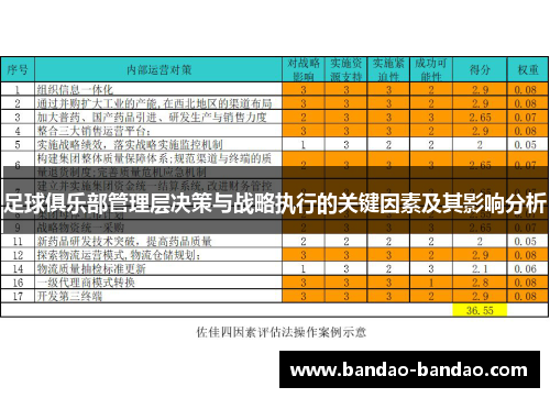 足球俱乐部管理层决策与战略执行的关键因素及其影响分析