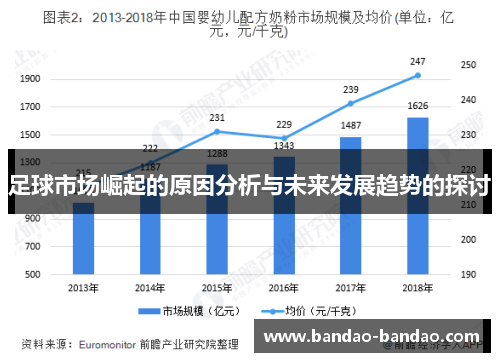 足球市场崛起的原因分析与未来发展趋势的探讨