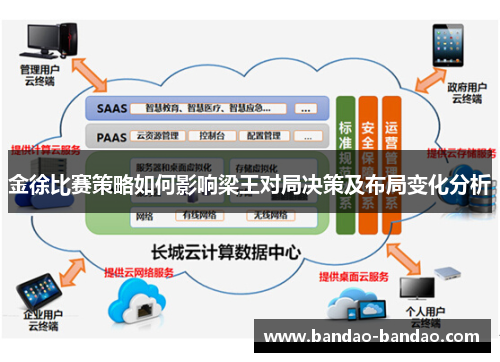 金徐比赛策略如何影响梁王对局决策及布局变化分析
