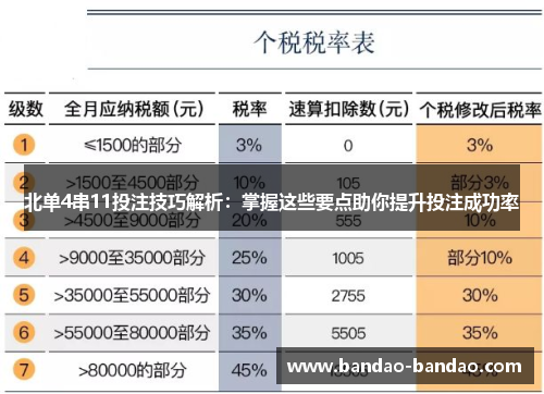 北单4串11投注技巧解析：掌握这些要点助你提升投注成功率