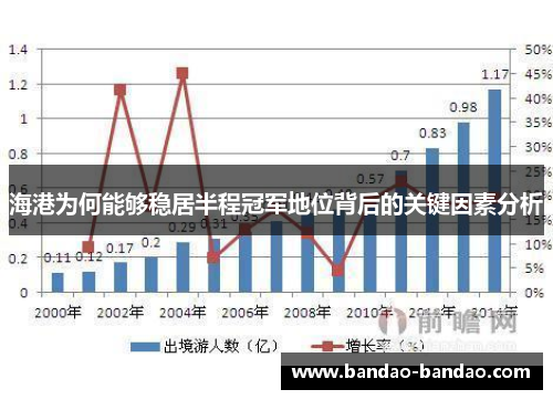 海港为何能够稳居半程冠军地位背后的关键因素分析