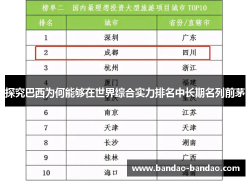 探究巴西为何能够在世界综合实力排名中长期名列前茅